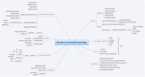 Secrets To Successful Marriage Xmind Mind Mapping Software