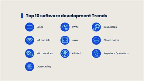 Top 10 Software Development Trends Impacting Business In 2022 Sitech