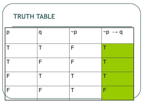 Ppt Deductive Reasoning Propositional Logic Powerpoint Presentation