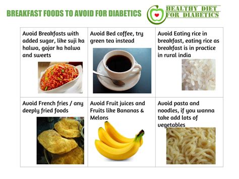 A diabetic person's eating pattern plays a major role in managing diabetes. 10 Foods Diabetics Shouldn't Eat for Breakfast