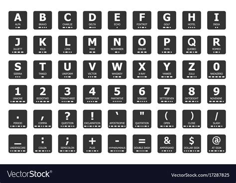 Morse Code And Nato Phonetic Alphabet Royalty Free Vector