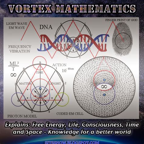 Free Energy Vortex Based Mathematics Share And Make Viral Stillness