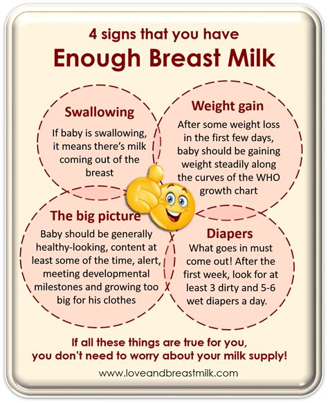 Do I Have Enough Breast Milk Four Signs That You Do Love And Breast