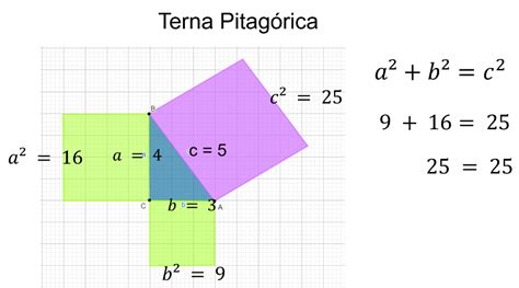 Teorema De Pitagoras