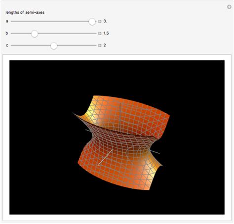 Elliptic Hyperboloid Of One Sheet Wolfram Demonstrations Project
