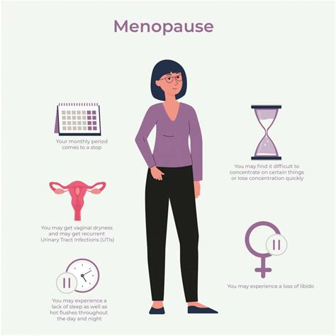 Menopause West Sussex Gynaecology