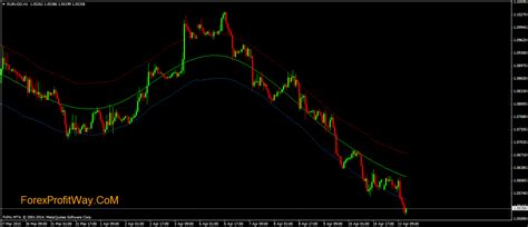 Fl Tma Bands Indicator For Mt4 Forexprofitway L The Best Way To