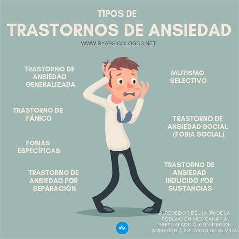 Tipos De Ansiedade Conheca Os Tipos De Transtorno De Ansiedade Images