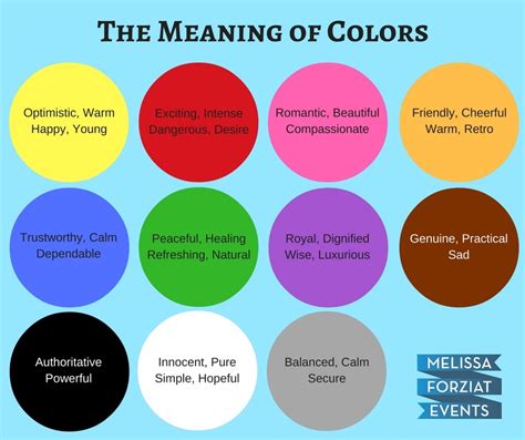 How To Attract The Right Customers Part The Meaning Of Colors