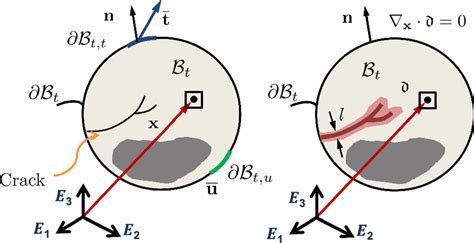 Phase Field Method For Diffusive Crack Modeling For Bulk Fracture