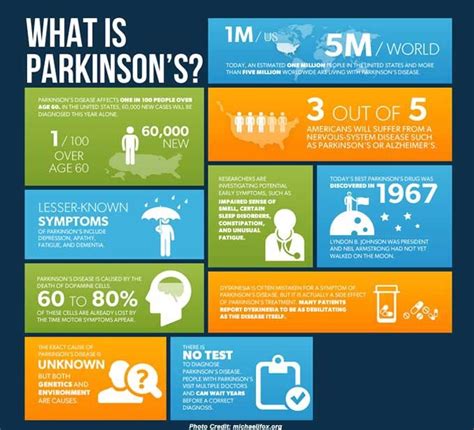 Dr Hilary Jones How To Detect Early Signs Of Parkinsons Disease