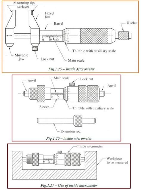 Micrometer Types Diagram Parts How To Read Micrometer