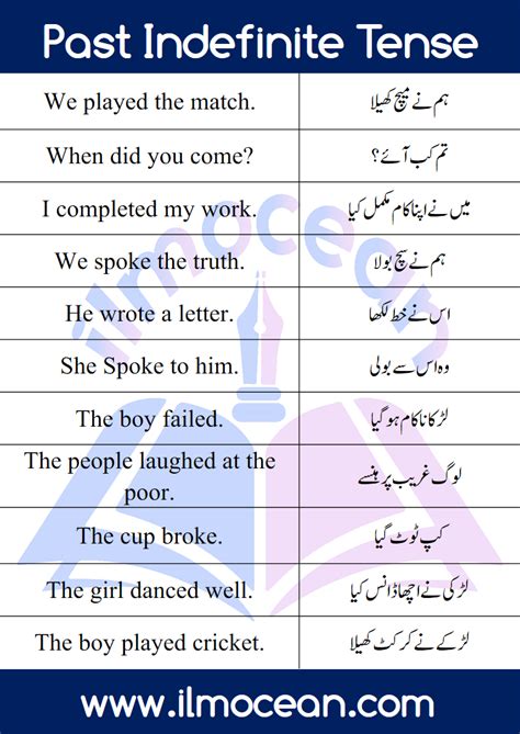 Past Indefinite Tense In English And Urdu Examples And Structures