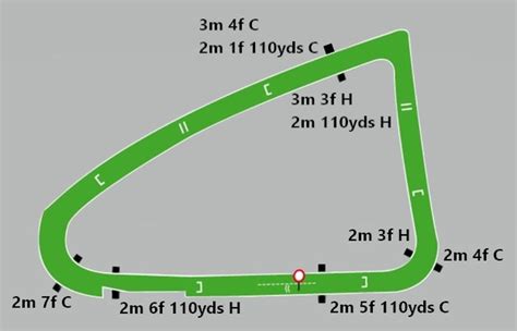 Stratford Racecourse Guide And Fixtures Uk