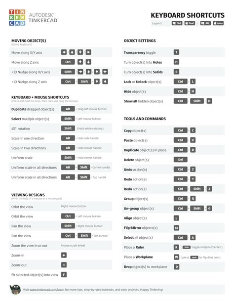 How To Change Keyboard Shortcuts On Chromebook