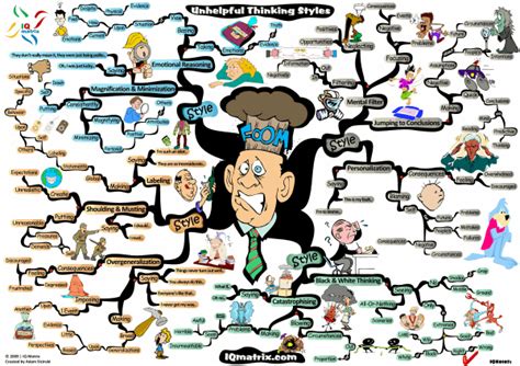 Unhelpful Thinking Styles Mind Map Art