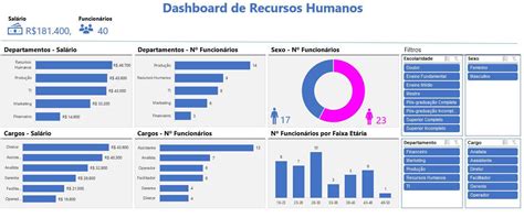 Excel Apresentacao Planilha Dashboard Recursos Humanos Loja Max