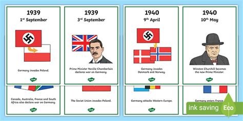 Ww2 Timeline Cards History Resource Twinkl