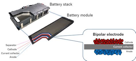 Bipolar Nickel Hydrogen Battery For 2021 Toyota Aqua E Mobility