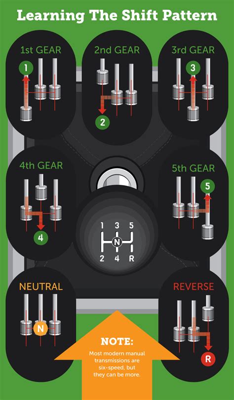 Driving A Manual Transmission