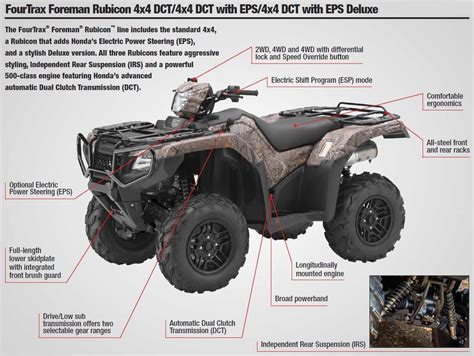 2018 Honda Rubicon Vs Foreman 500 Atv Comparison Review Differences