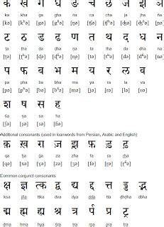 It is very important for every children to learn firstly 2 letter words in hindi. Amazing Words and Language and Math: Hindi Alphabet - Consonants