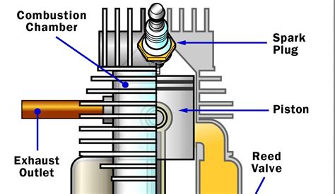 Two Stroke Basics How Two Stroke Engines Work Howstuffworks
