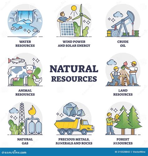 Natural Resources Extraction And Nature Materials Collection Outline