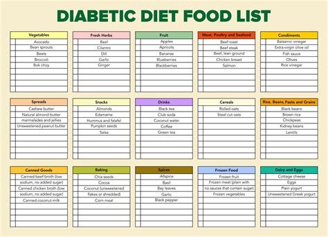 Diy Printable Food Chart For Diabetics 2023