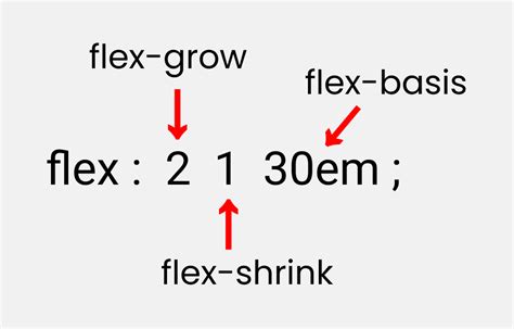 Css Flexbox Tutorial With Flexbox Properties Cheat Sheet 🎖️