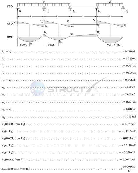 4 Span Continuous Beam Deflection Formulas The Best Picture Of Beam