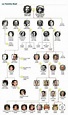 Descendants of Queen Victoria Eugenie of Spain | Royal family trees ...