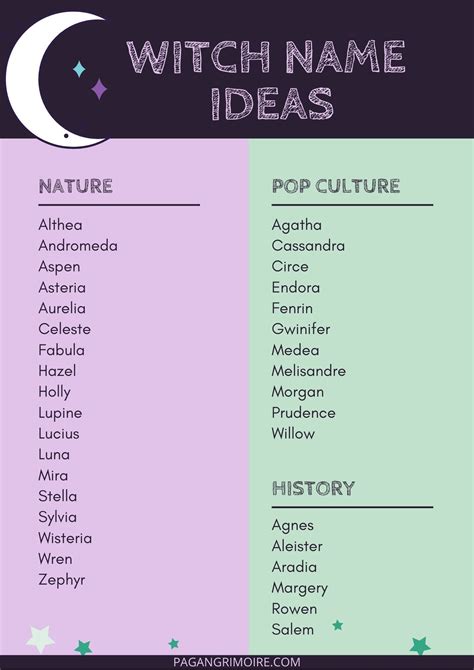 Antonia Turner Viral Cool Witch Names
