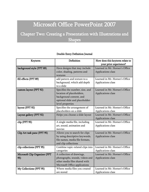 Microsoft Office Powerpoint 2007 Shapes