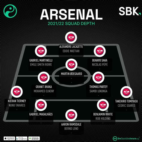 Afcstuff On Twitter Arsenal First Team Squad Depth For The Remainder