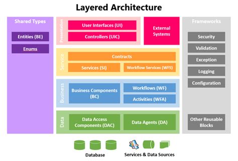 Firedancer Unleashed Layered Architecture Introduction