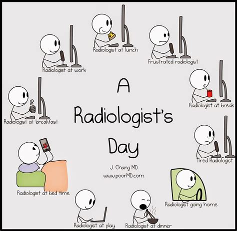 Radiology Humor Radiologist Humor Medical Humor