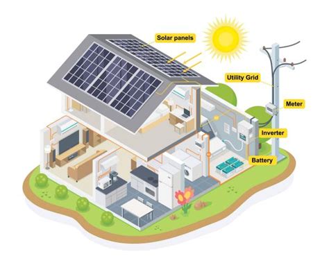 How Much Will Solar Panels Cost Solar In One Solar Broker