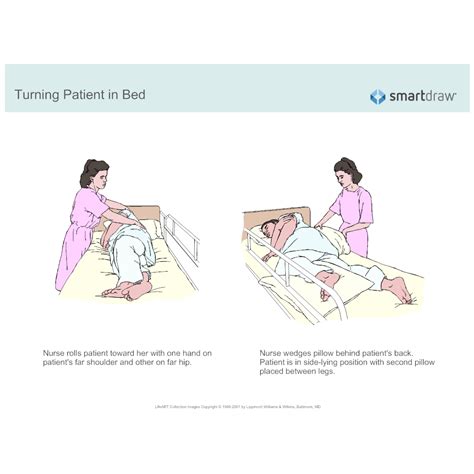 Turning Patient In Bed