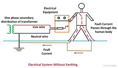 Electrical Earthing Fully Explained — Preece And Co Electricians