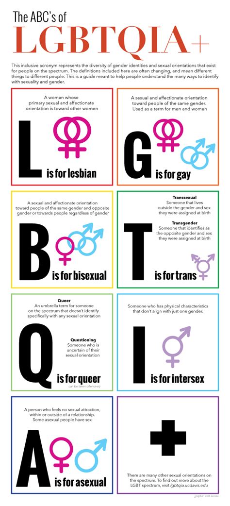Lgbtqia A Breakdown Of The Letters On The Spectrum Ball Bearings