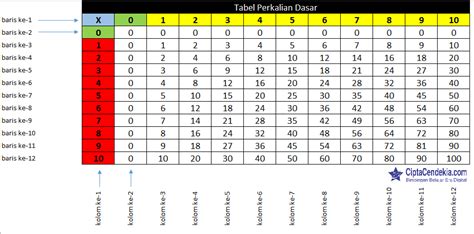 Tabel Pembagian Berwarna Tabel Pembagian Susi Tabel Perkalian