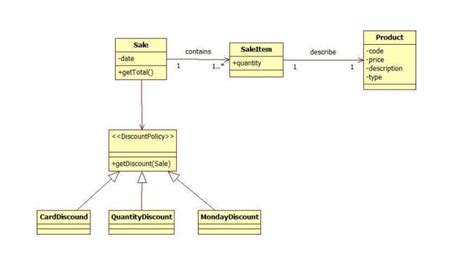 Oop How Do I Design A Strategy Pattern Class In C Based On An Uml