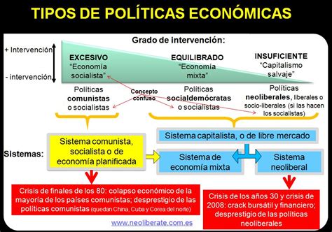 Quais Foram As Medidas Politicas E Economicas Implementadas Por Portugal