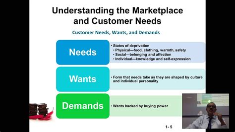 Ch 1 Part 2 | Principles of Marketing | Kotler. Customer Needs, Wants ...