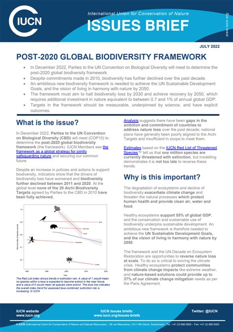 Post 2020 Global Biodiversity Framework Resource Iucn
