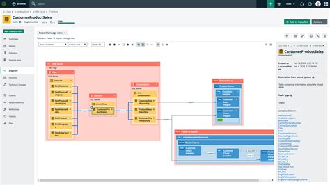 Collibra Software Reviews Demo And Pricing 2023