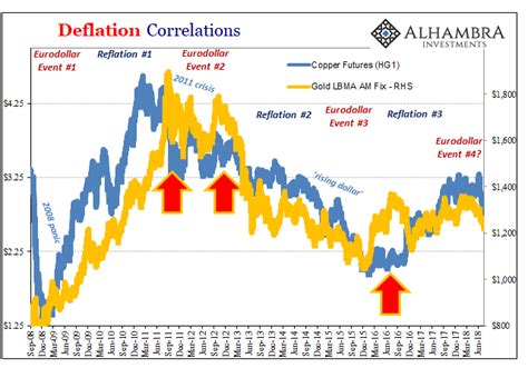 Golden Deflation Alhambra Investments
