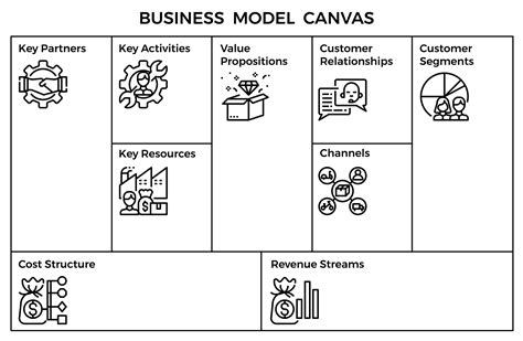 Create The Perfect Business Model Canvas For Your Business Ph