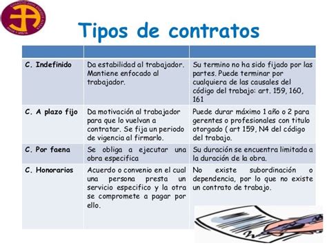 Cuadro Comparativo Tipos De Contrato De Trabajo Tipos De Contrato